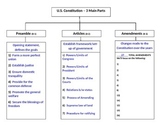 3 Main Parts of the Constitution Notes Organizer