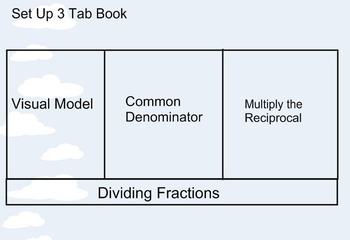 Preview of 3 Methods of Dividing Fractions Review Smart Lesson