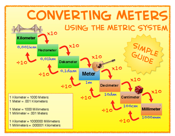 3 Metric System Conversion Posters by Techy Teaching Ideas | TpT