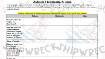 Preview of 3 Monotheistic Religions Simple Graphic Organizer Worksheet WITH ANSWER KEY