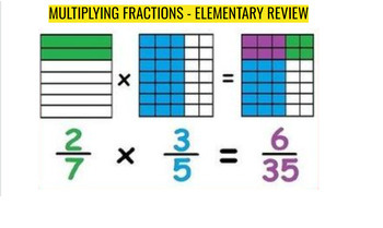 Preview of 3. Multiplying and Dividing Positive and Negative Fractions - POWERPOINT