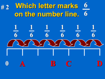 Preview of 3.NF.2 3rd Grade Math - Fractions On A Number Line Bundle with Google
