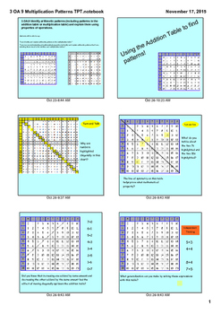 Preview of 3.OA.9 Addition and Multiplication Patterns with SMP