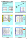 3.OA.9 Addition and Multiplication Patterns with SMP