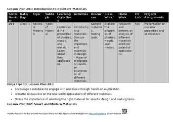 Preview of 3 Paper 3 Resistant Materials Design & Technology 6043 Lesson Plans Thematic Uni