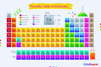 Preview of 3 Posters for Periodic Table of Elements - Big Size (120cm x 8 cm)Small size  A4
