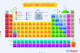 3 Posters for Periodic Table of Elements - Big Size (120cm