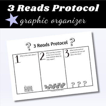 Preview of 3 Reads Protocol Word Problem Strategy Graphic Organizer Editable