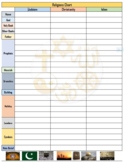 3 Religions of the Middle East Chart w/ Answers - Excel