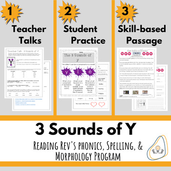 Preview of 3 Sounds of Y for Intermediate Grades- Orton Gillingham Print and Go!