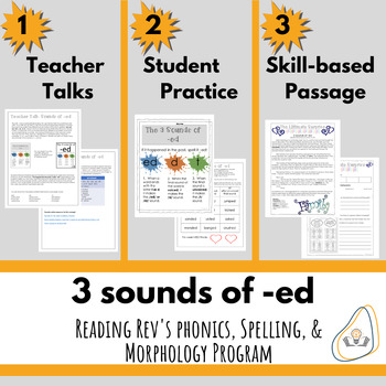 Preview of 3 Sounds of -ed for Intermediate Grades- Orton Gillingham Print and Go!