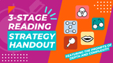3-Stage Read & Annotate Strategy Handout and Poster (with 