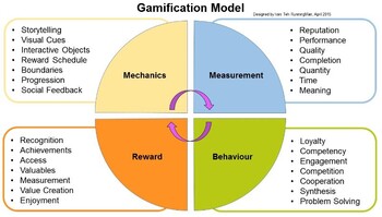 Preview of 3 Tips for Game-Based-Learning Wins