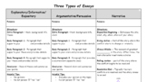 3 Types of Essays Notes (Informational, Argumentative, Nar