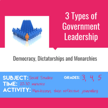 Preview of 3 Types of Government Leadership - Presentation for e-Learning