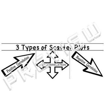 Preview of 3 Types of Scatter Plots Graphs of Correlations Foldable Interactive Notebook