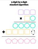 3-digit by 2-digit Multiplication Graphic Oragnizer