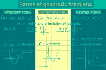 Preview of 3 forms of quadratic functions poster/handout