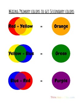 Preview of Mixing primary colors Chart, Primary and Secondary colors recognition