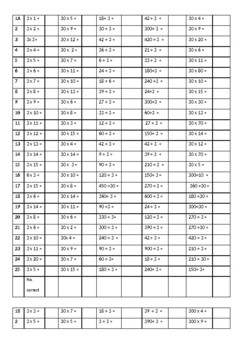 Preview of 3 times number facts