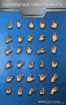 Preview of 30 Classifier Handshape Poster/Handout (1) Set