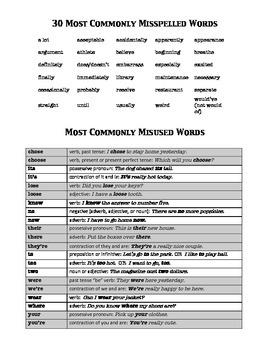 29 Commonly Misspelled Words Worksheet - Free Worksheet Spreadsheet