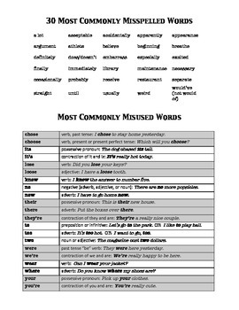 Preview of 30 Commonly Misspelled and Misused Words handout