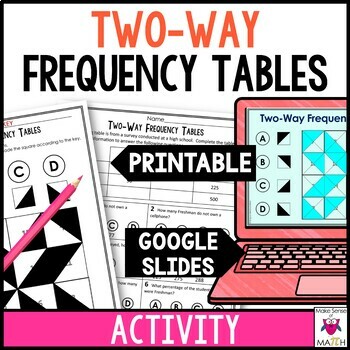 Preview of Two-Way Frequency Tables Activity Digital and Printable