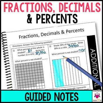 Preview of Converting Fractions, Decimals, and Percents Guided Notes