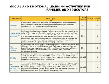 Preview of 30 social & emotional learning activities for Parents & educators(editable doc.)