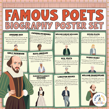 Preview of 32 Famous Poets Biography Poster Set | Bulletin Board | National Poetry Month