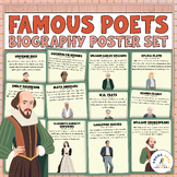 32 Famous Poets Biography Poster Set | Bulletin Board | Na