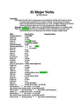 Preview of 35 Major Verb-Families