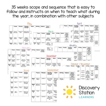 35 Week Curriculum Map for 3 year old Preschool by Discovery Station