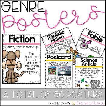 Genre Posters-Fiction Non Fiction-Genre
