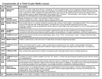 Preview of 3A Chapter 1 Singapore Math, Dimensions: Pacing, Lesson Plans and Assessment
