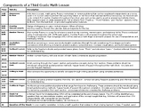 3A Chapter 3 Singapore Math, Dimensions: Pacing, Lesson Pl