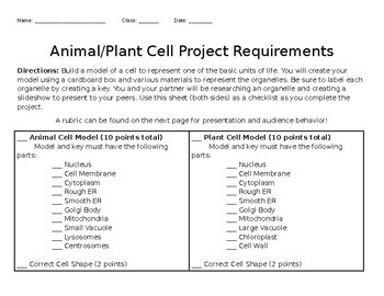animal cell model project materials