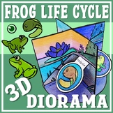 3D FROG LIFE CYCLE DIORAMA | Tadpole Preschool Craft Print