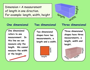 3D Geometry: Faces, Vertices, Edges (SMARTboard Lesson and ...