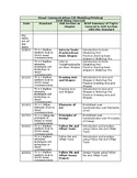 3D Modeling/Printing Curriculum Map with Standards, List o