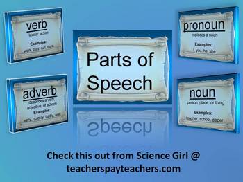 Preview of 3D PARTS OF SPEECH WORD WALL POWERPOINT & PRINTABLES