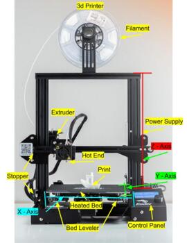 Preview of 3D Printer Vocab