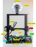 3D Printer Vocab