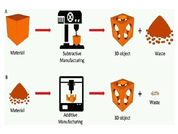 Preview of 3D Printing Basics Presentation