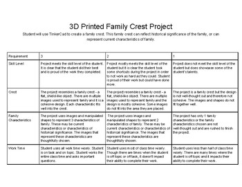 Preview of 3D Printing Family Crest Rubric