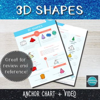 Preview of 3D Shapes Anchor Chart