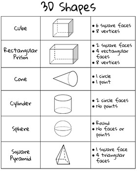 Preview of Elementary Math Anchor Chart: 3D Shapes