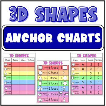 Preview of 3D Shapes Anchor Charts| Edges, Vertices, Faces| 3D Shapes Attributes