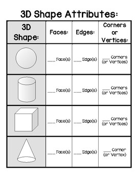 Faces Vertices Edges Of 3d Shapes Chart